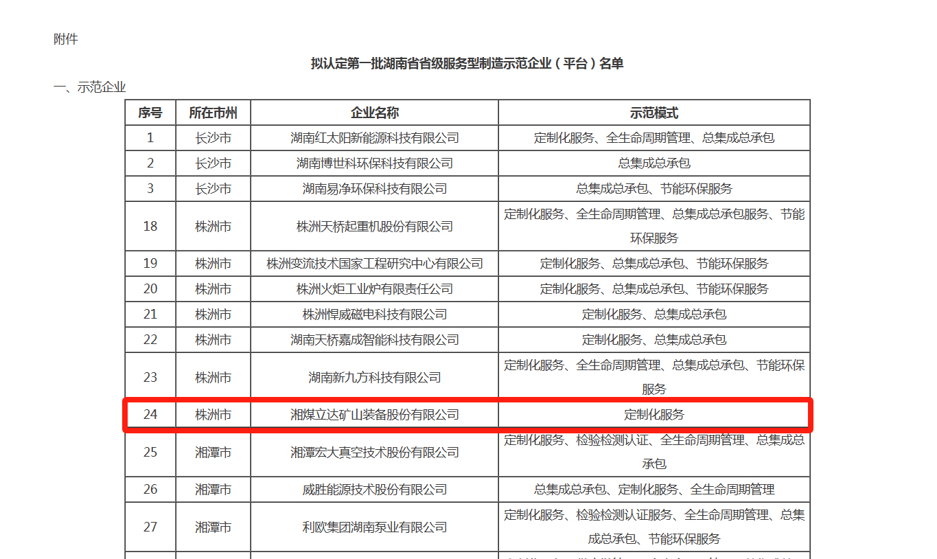 第一批湖南省省级服务型制造示范企业（平台）名单公示   立达股份榜上有名